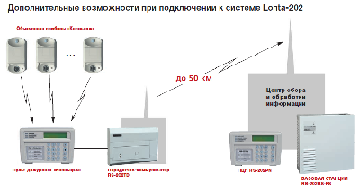 ПО Консьерж