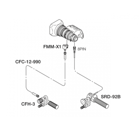 Fujinon MS-X1 (Управление)
