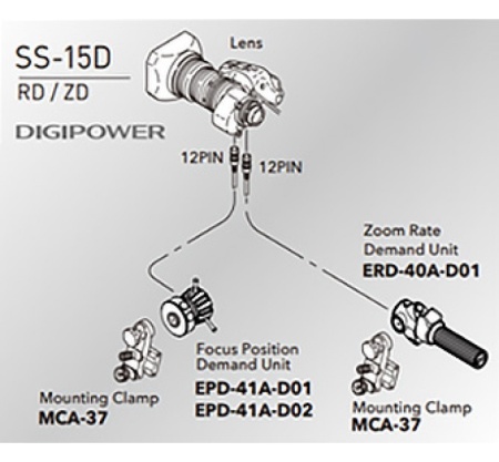 Fujinon SS-15D (Управление)